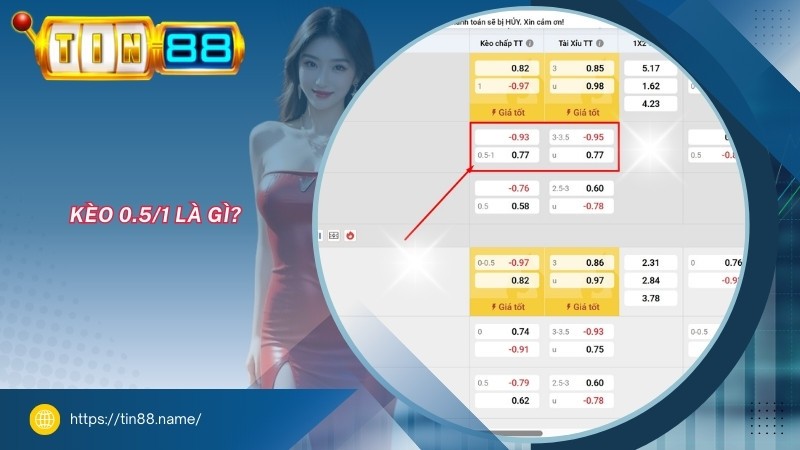 Kèo 0.5/1 là gì? Kèo 0.5/1 là gì?